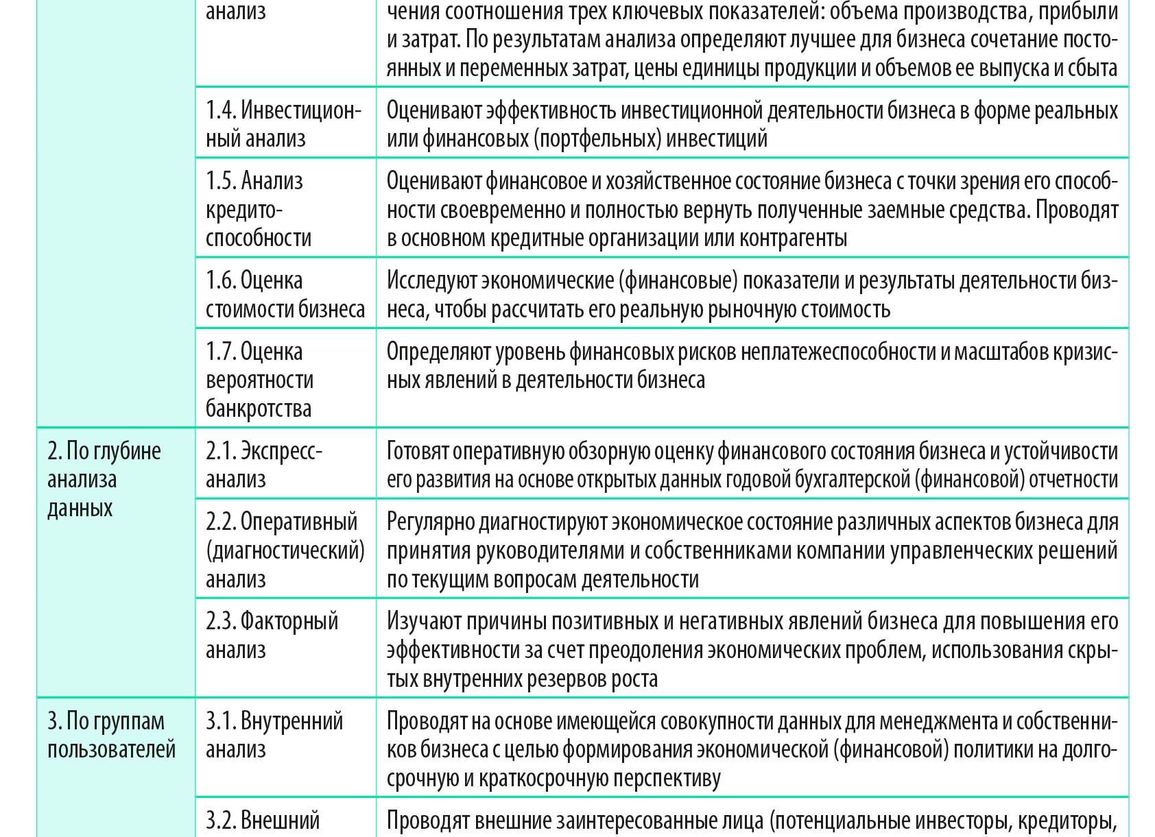 Все о видах анализов крови и их значении для здоровья