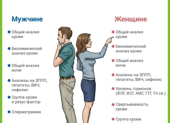 Что за анализы нужно сдать, чтобы на ранней стадии выявить злокачественную опухоль?