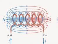 المحاثات والمجالات المغناطيسية الخطوط المغناطيسية للملف مع التيار