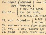 Aké sú predložky v ruštine?