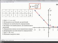 Exponential function, its properties and graph